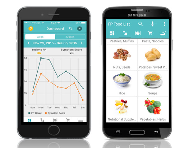Fast Tract Diet App