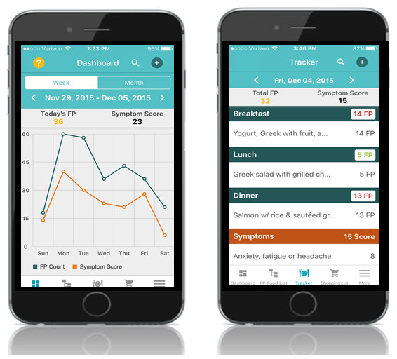 Fast Tract Diet App - Dashboard and Tracker